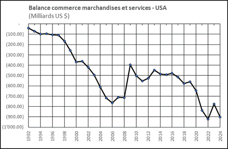 Une image contenant texte, Trac�, ligne, diagramme

Description g�n�r�e automatiquement
