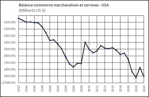 Une image contenant texte, Trac�, ligne, diagramme

Description g�n�r�e automatiquement