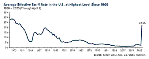Une image contenant texte, ligne, capture d��cran, Trac�

Description g�n�r�e automatiquement