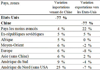 Une image contenant texte, capture d��cran, Police, nombre

Description g�n�r�e automatiquement